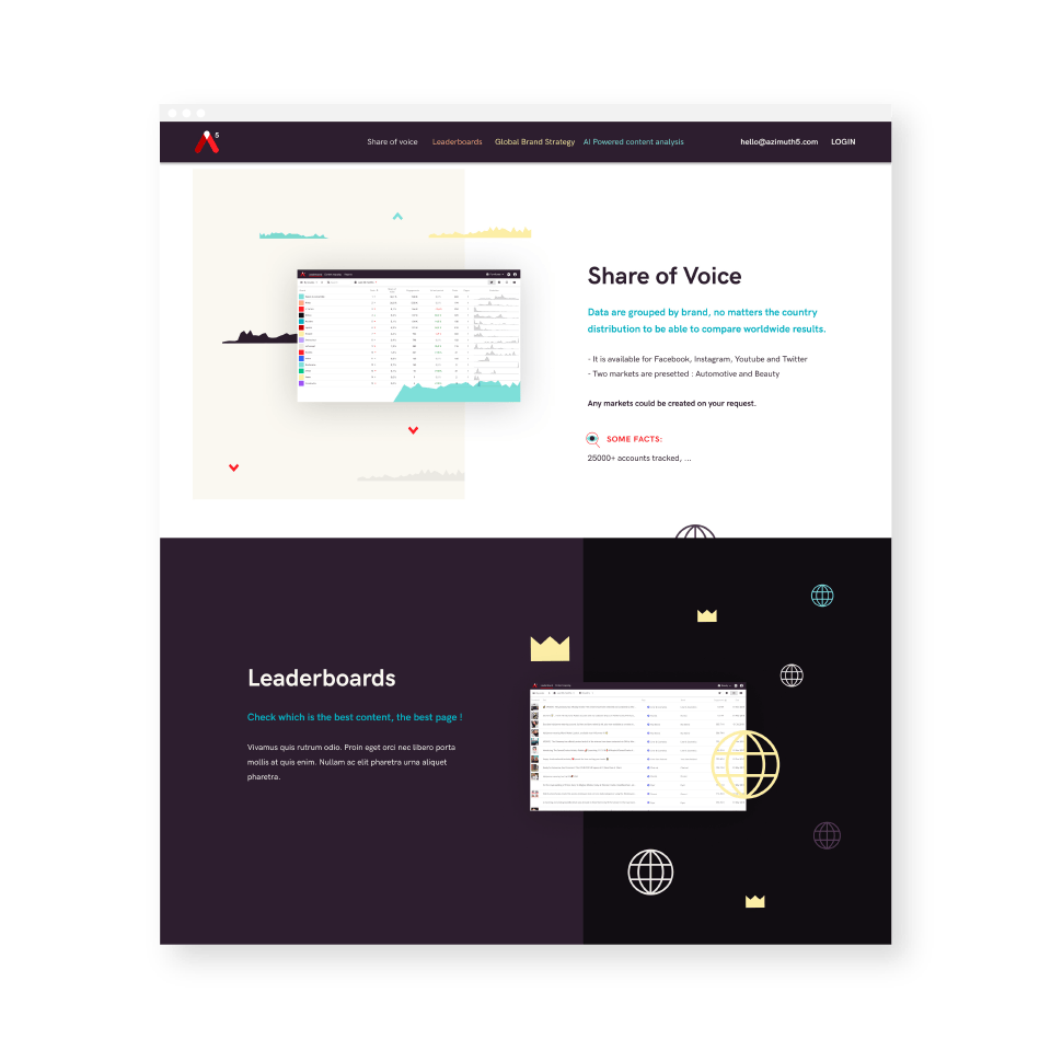 doublecat-azimuth5-site-2
